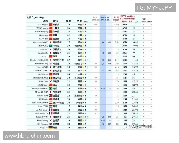 杭州乒乓球队以70分稳居冠军赛积分榜首位展现强大实力