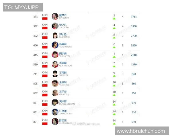 羽毛球意识排行榜揭晓上海羽毛球队荣登第八名引发关注 羽毛球意识排行榜揭晓上海羽毛球队荣登第八名引发关注