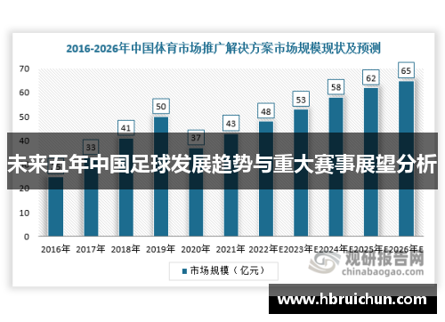 未来五年中国足球发展趋势与重大赛事展望分析