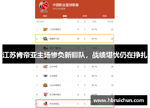 江苏肯帝亚主场惨负新疆队，战绩堪忧仍在挣扎