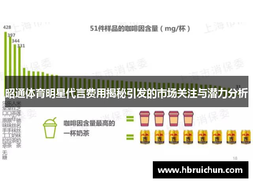 昭通体育明星代言费用揭秘引发的市场关注与潜力分析
